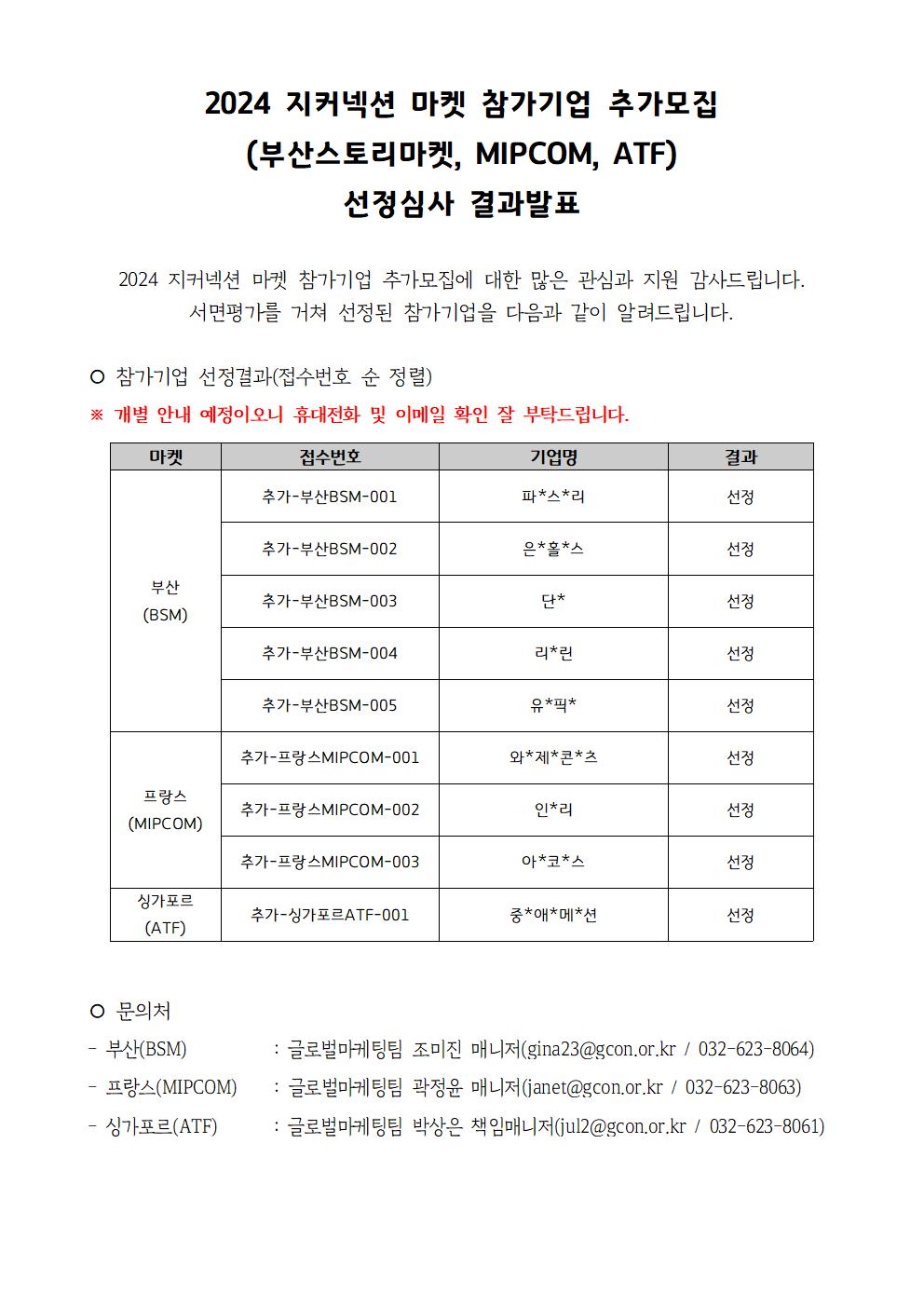 2024 지커넥션 마켓 참가기업 추가모집(부산스토리마켓,MIPCOM,ATF) 선정심사 결과발표