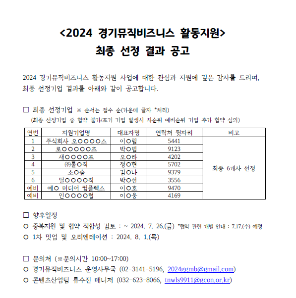 2024 경기뮤직비즈니스 활동지원 기업 최종 선정기업 결과