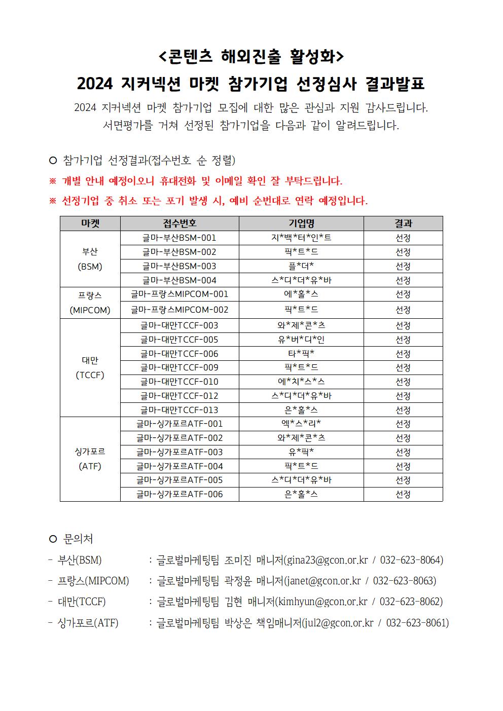 2024 지커넥션 마켓 참가기업 선정심사 결과발표