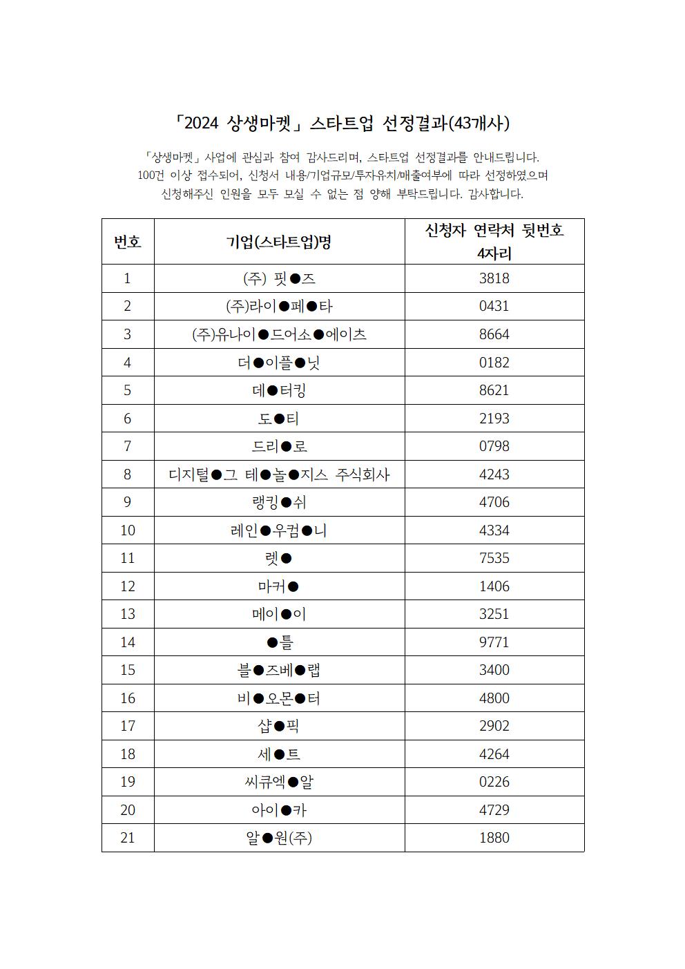 결과발표1