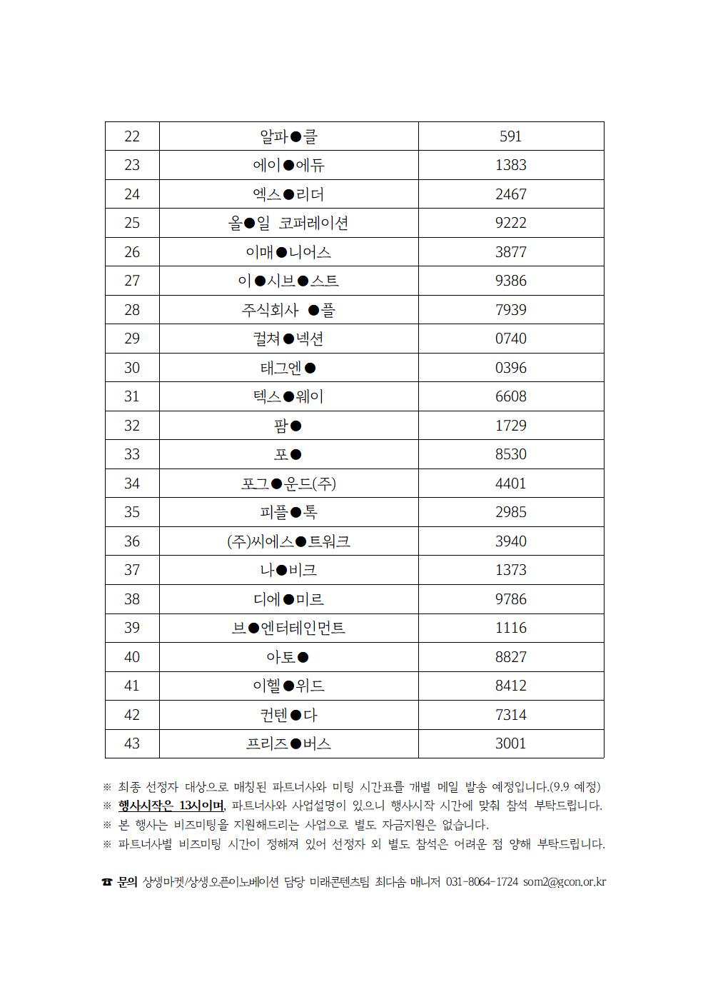 결과발표2